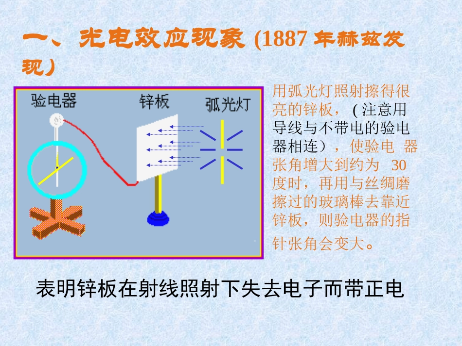 光电效应教学课件PPT_第2页