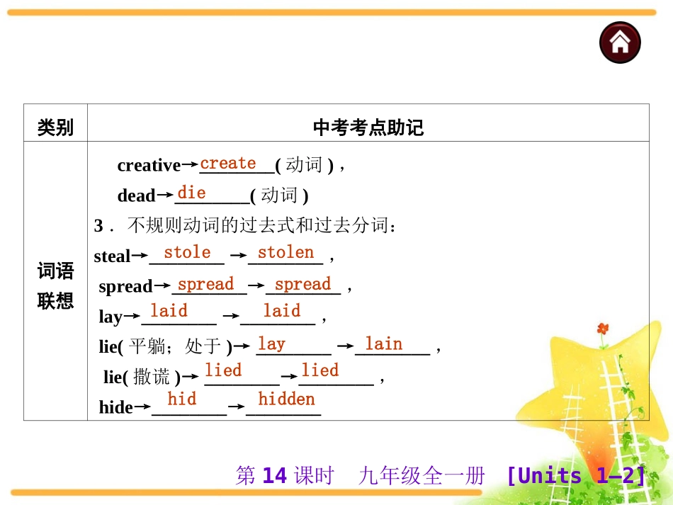 中考英语复习课件：九年级全一册_第3页
