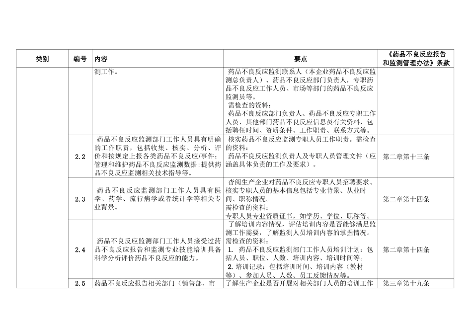 药品不良反应报告和监测检查要点_第2页