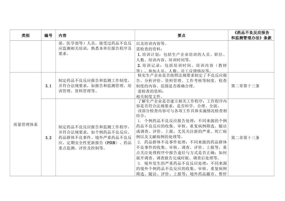 药品不良反应报告和监测检查要点_第3页
