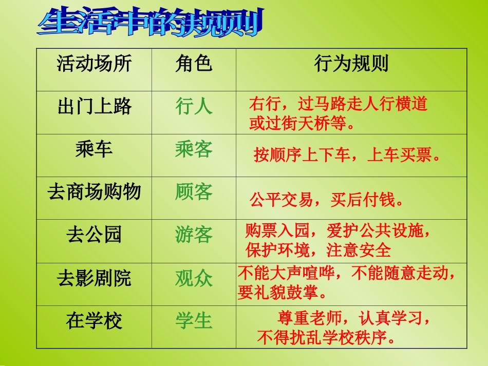 社会生活有规则 (2)_第3页