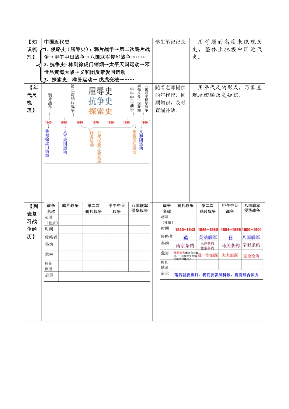 鲁迅外国语学校2015学年教学设计(赵敏)_第3页