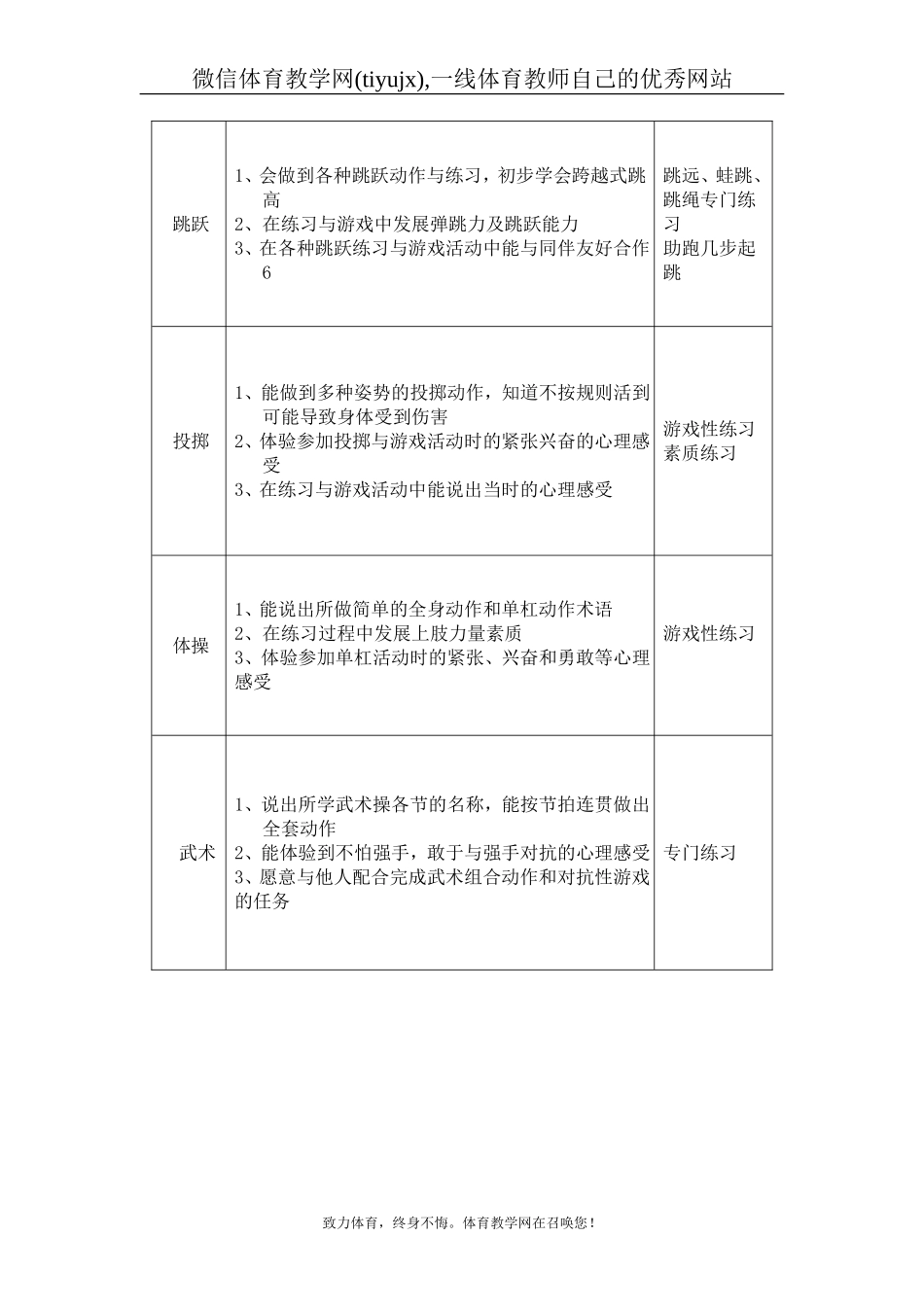 四年级下学期体育课教案（表格式94页）_第3页