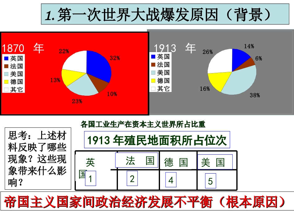 -第一单元第一课《第一次世界大战》_第3页