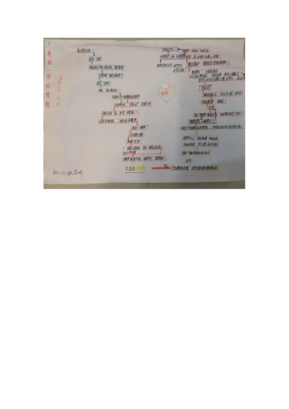 历史思维导图_第1页