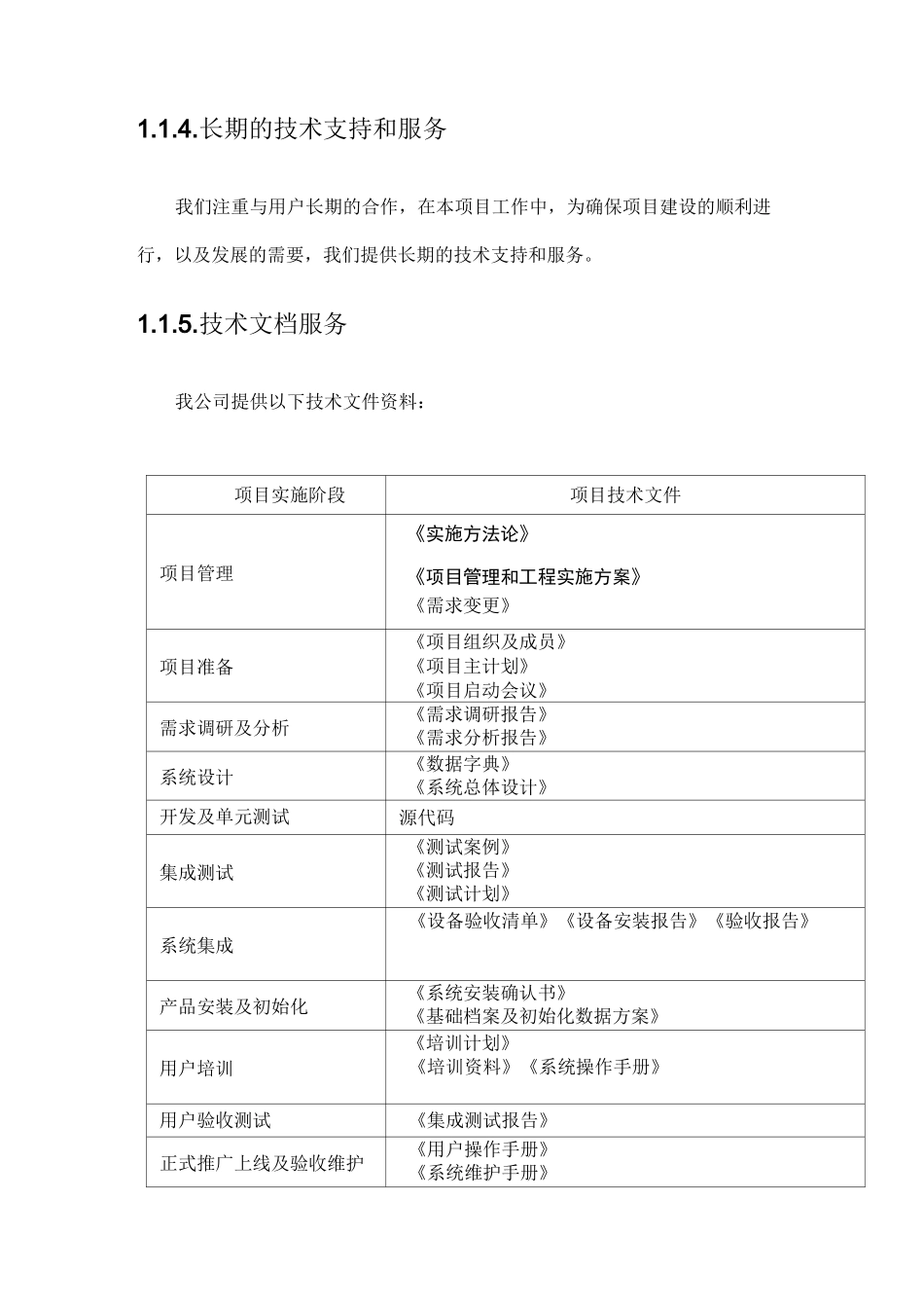 项目维护服务_第2页