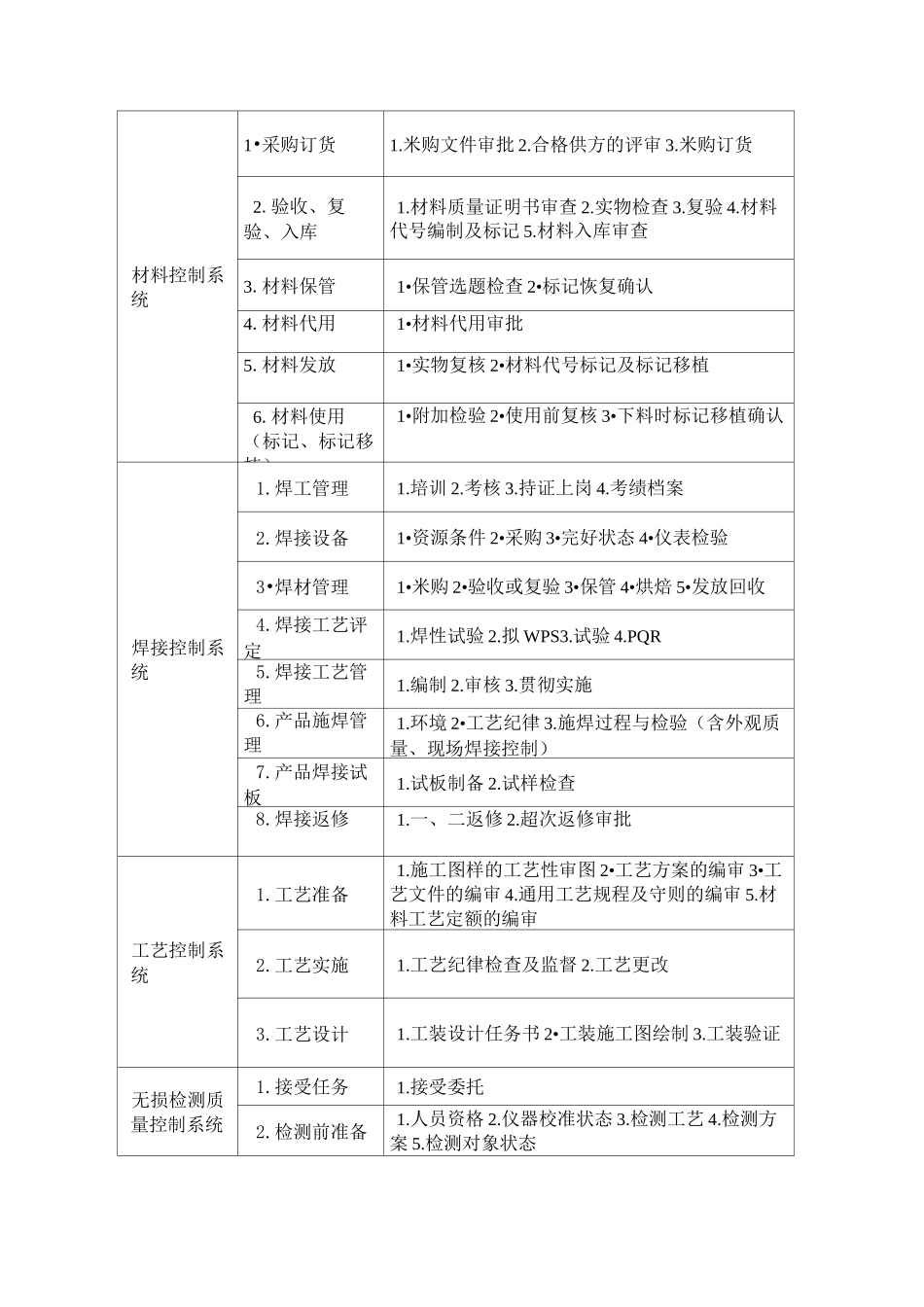 角钢塔制造工艺规程_第2页