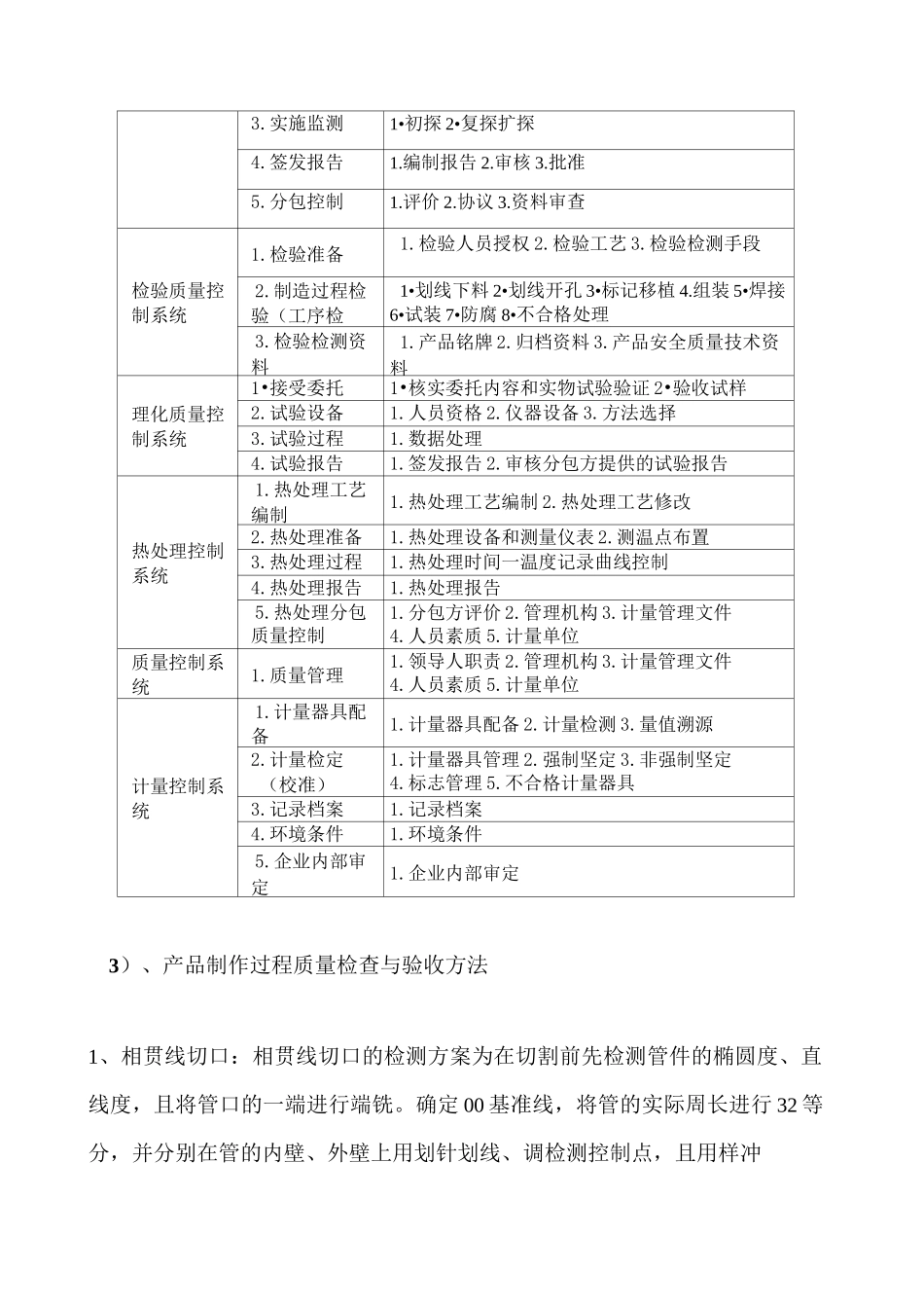 角钢塔制造工艺规程_第3页