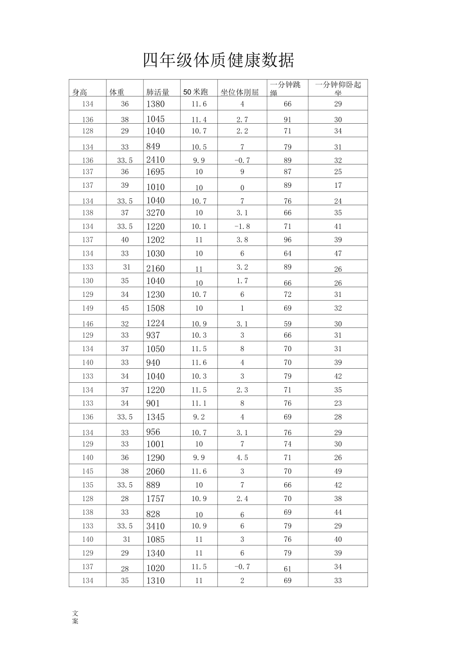 四年级体质健康大数据_第1页