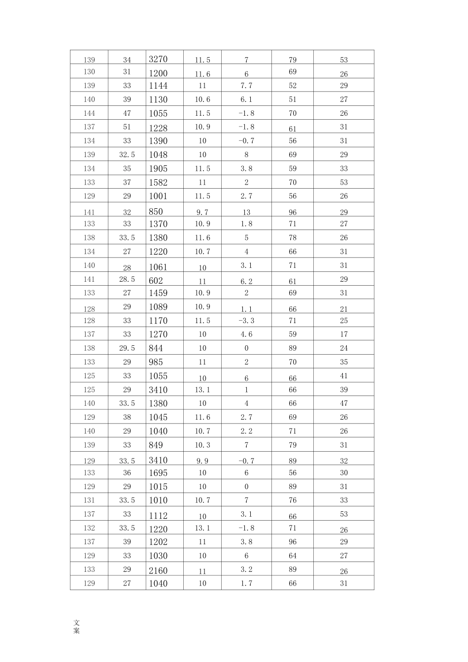 四年级体质健康大数据_第2页