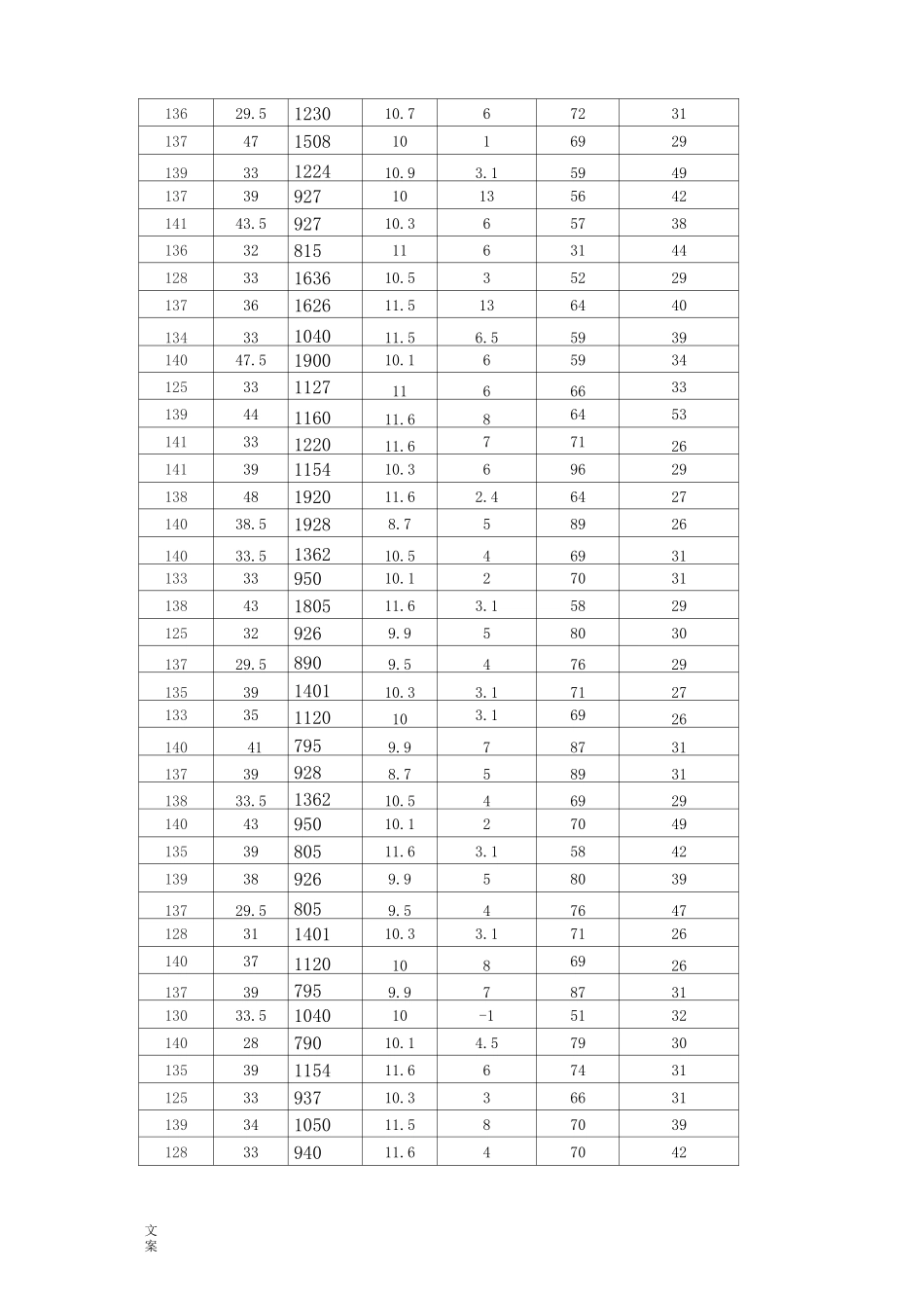 四年级体质健康大数据_第3页