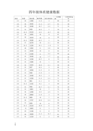 四年级体质健康大数据