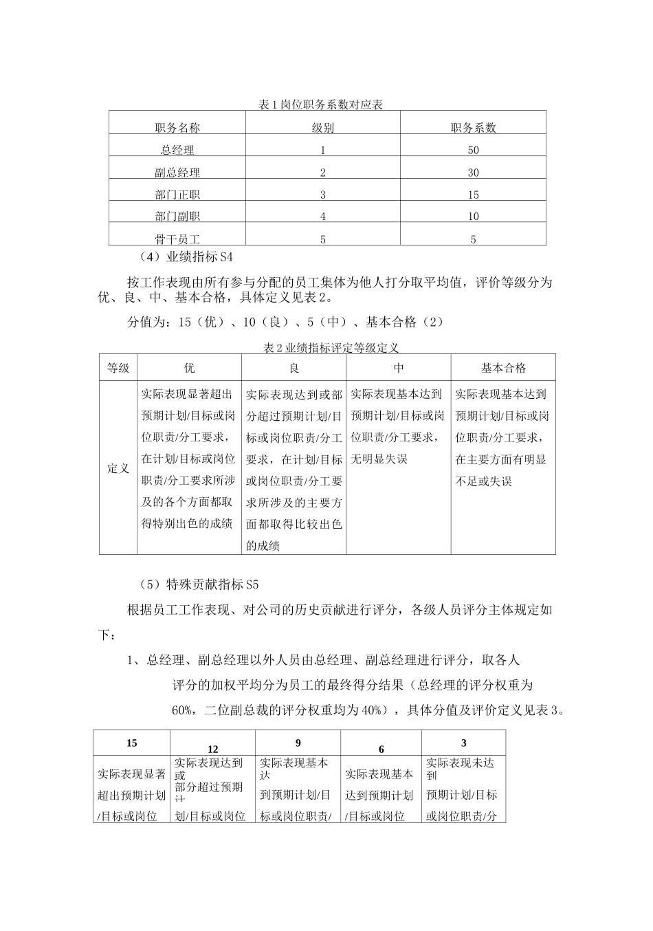 公司股权-分配方案_第2页