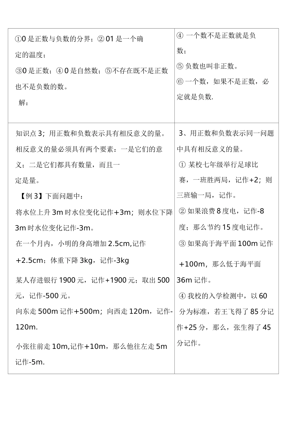 讲义有理数的基本概念及分类_第2页