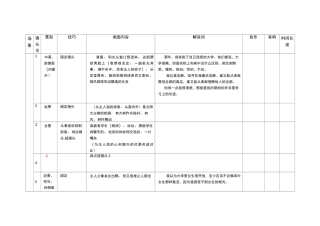 电视节目制作分镜头脚本
