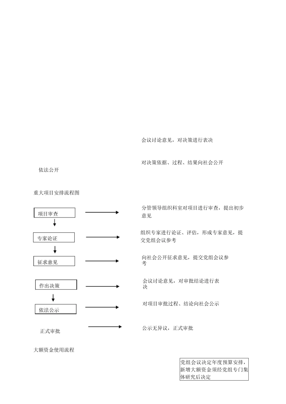 《三重一大》事项决策流程图_第3页