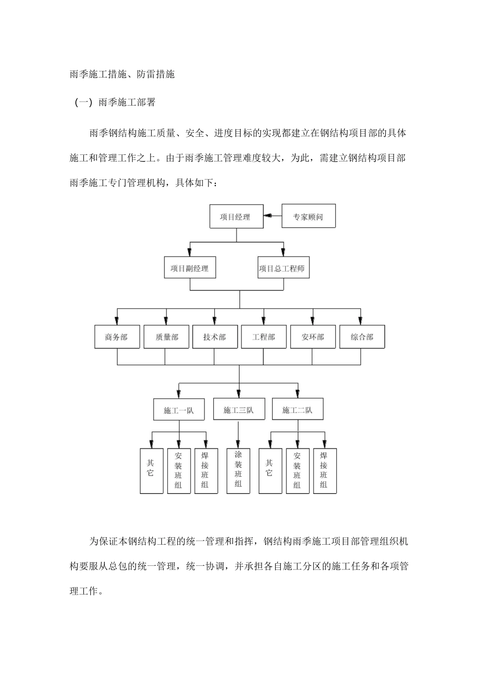 雨季施工措施、防雷措施_第1页