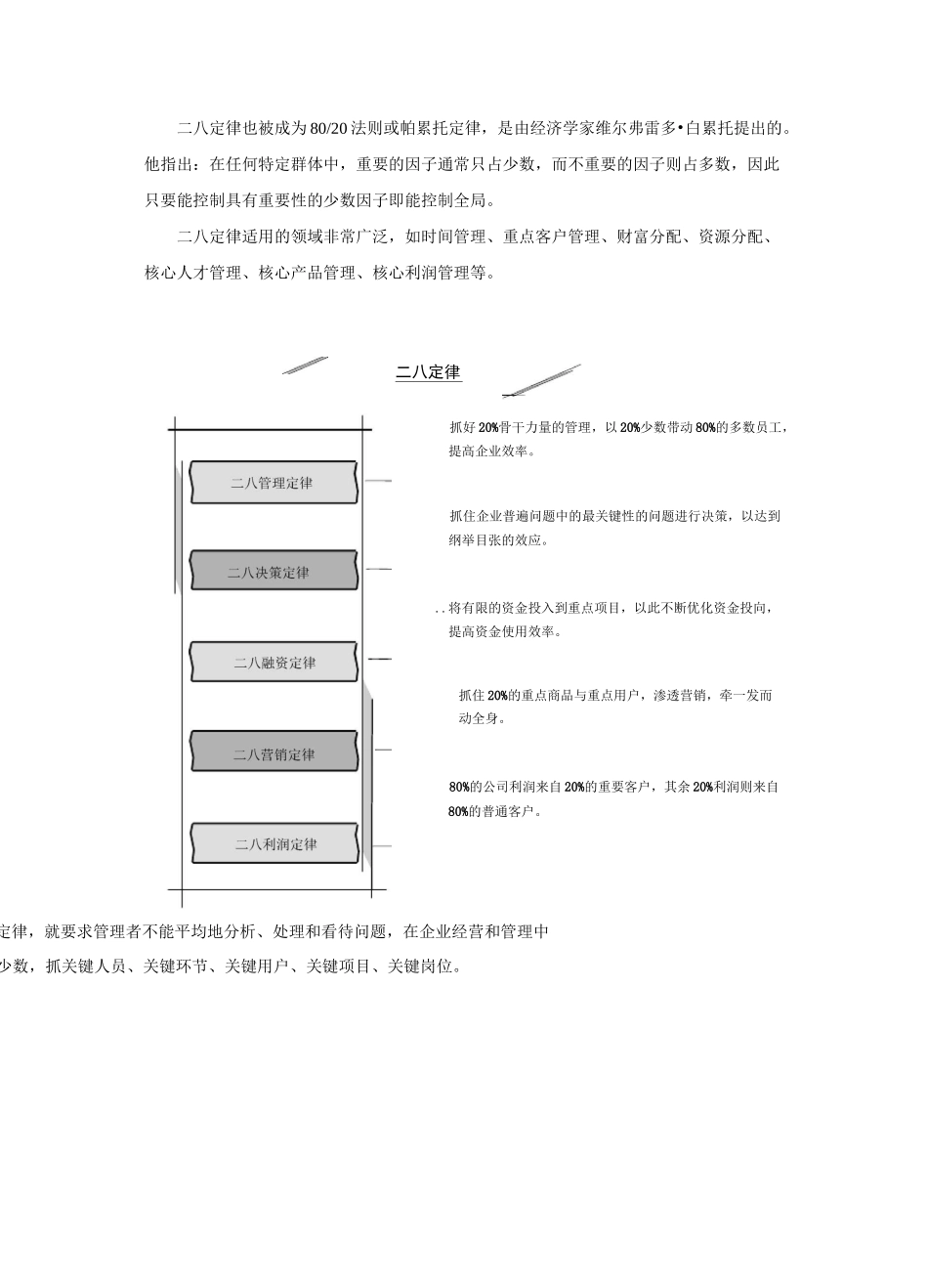 你不可不知的管理理念：管理八大定律_第2页