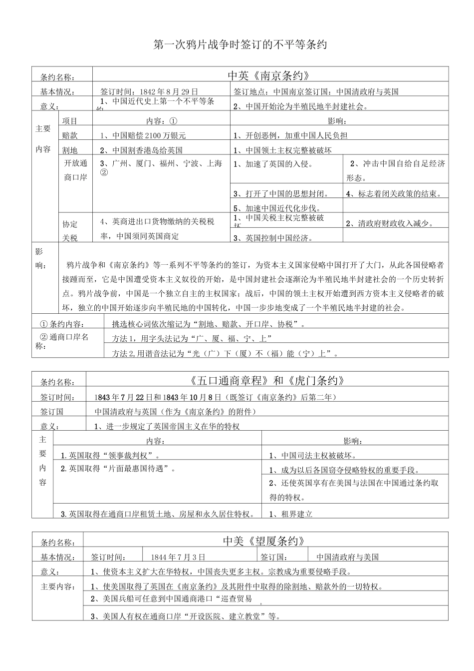 中国近代史上不平等条约_第1页