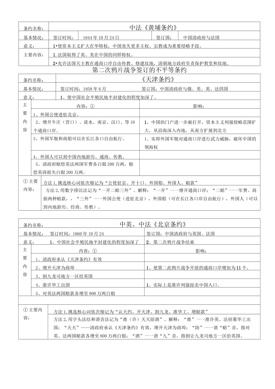 中国近代史上不平等条约_第2页