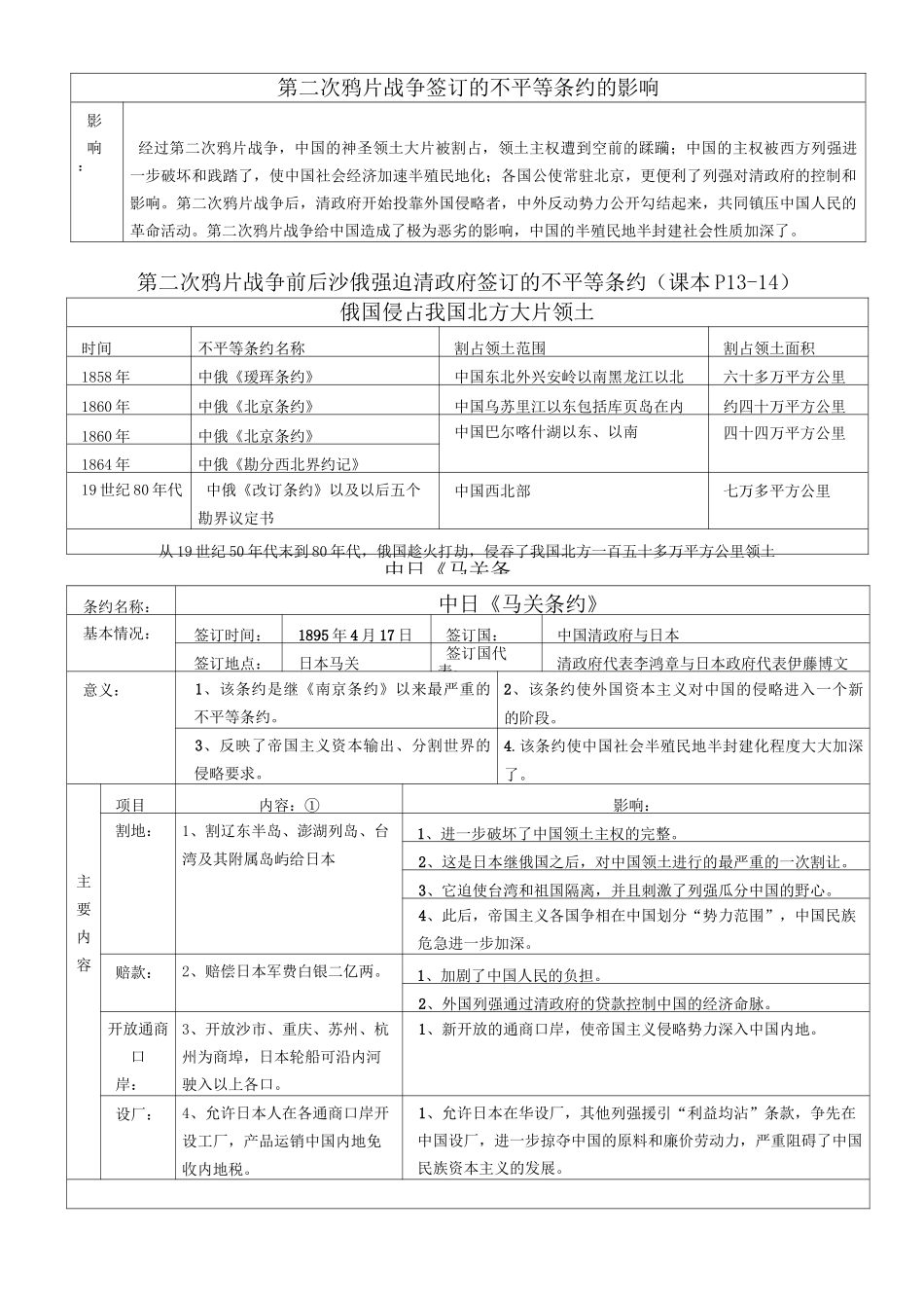 中国近代史上不平等条约_第3页