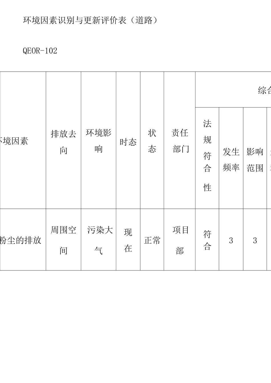 的市政工程环境因素识别评价表_第1页