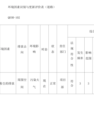 的市政工程环境因素识别评价表