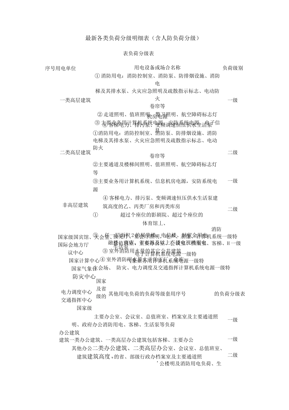 负荷等级划分_第1页