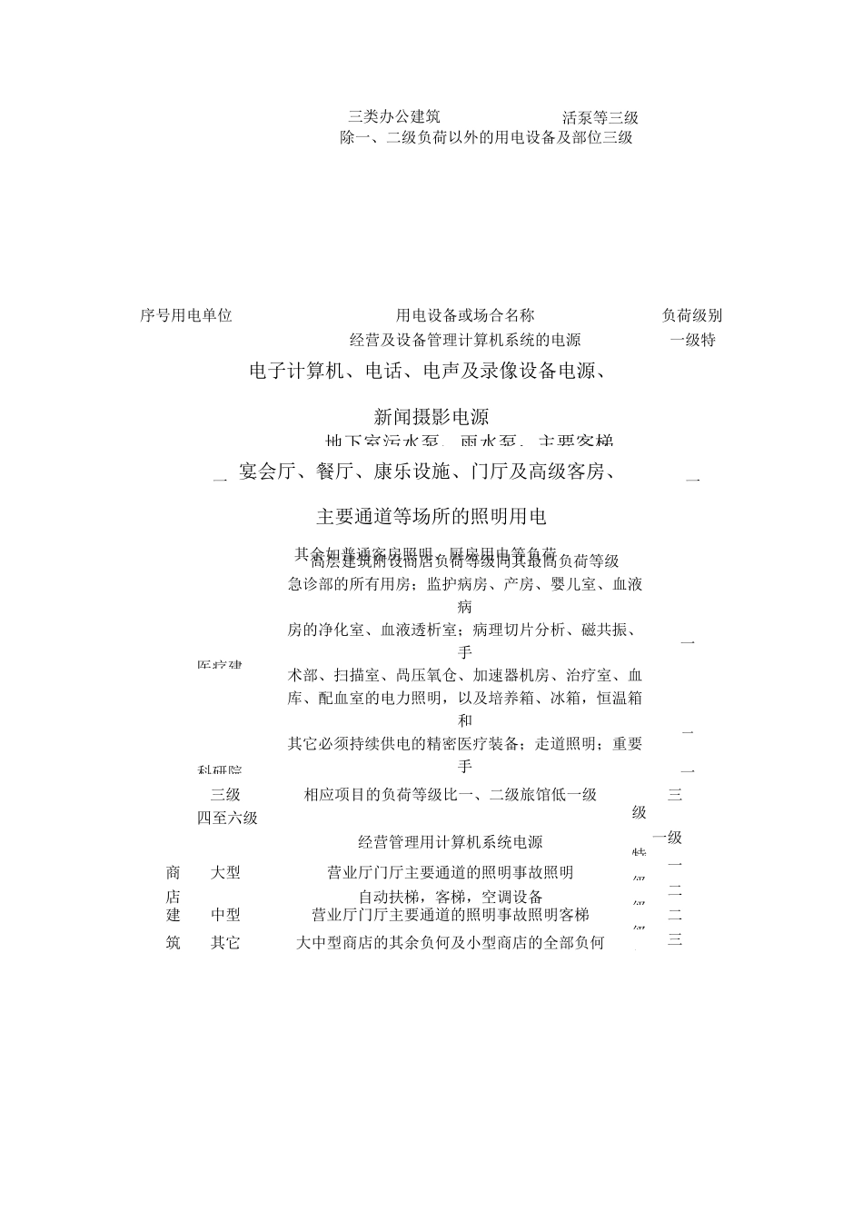 负荷等级划分_第2页