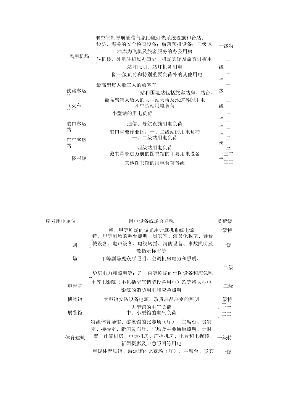 负荷等级划分_第3页