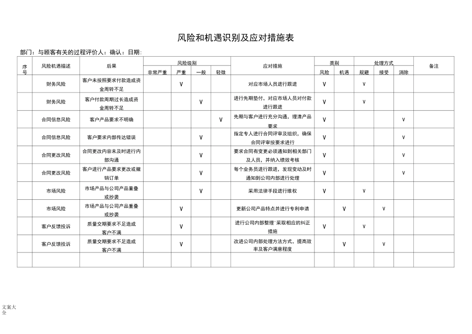 风险和机遇识别及应对要求措施表_第2页