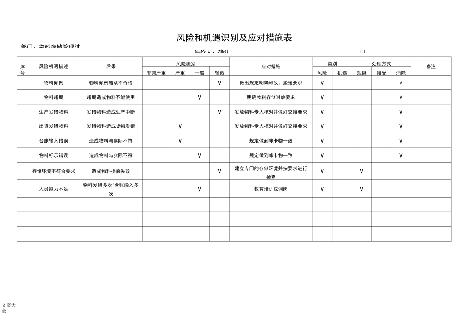 风险和机遇识别及应对要求措施表_第3页
