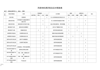 风险和机遇识别及应对要求措施表