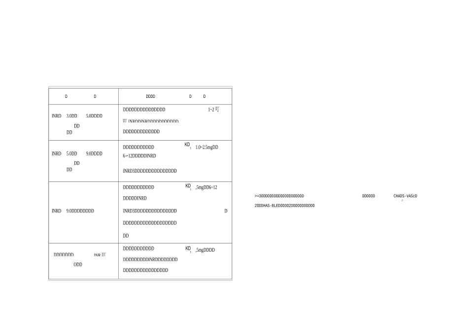 心内科常用分级评分_第2页