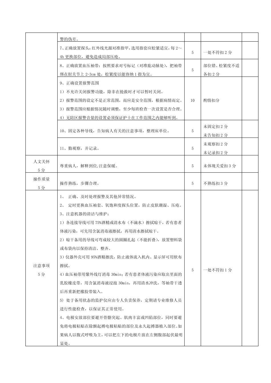 心电监护仪操作流程和评分标准 _第2页