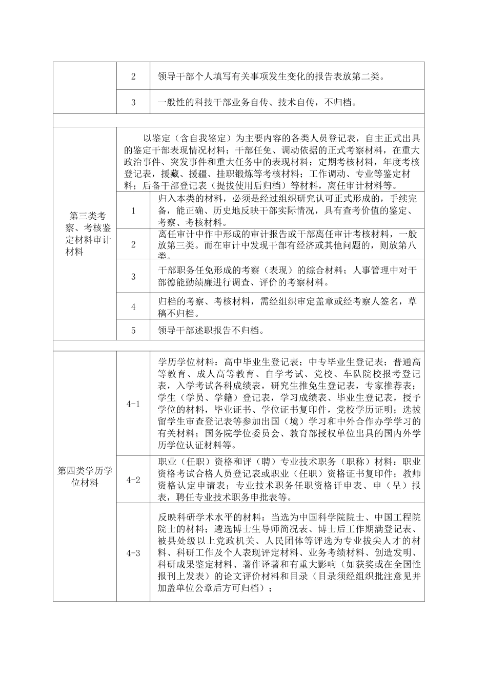 “干部人事档案十大类”分类_第2页