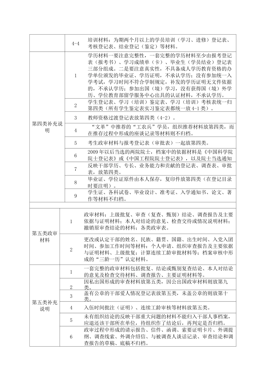 “干部人事档案十大类”分类_第3页