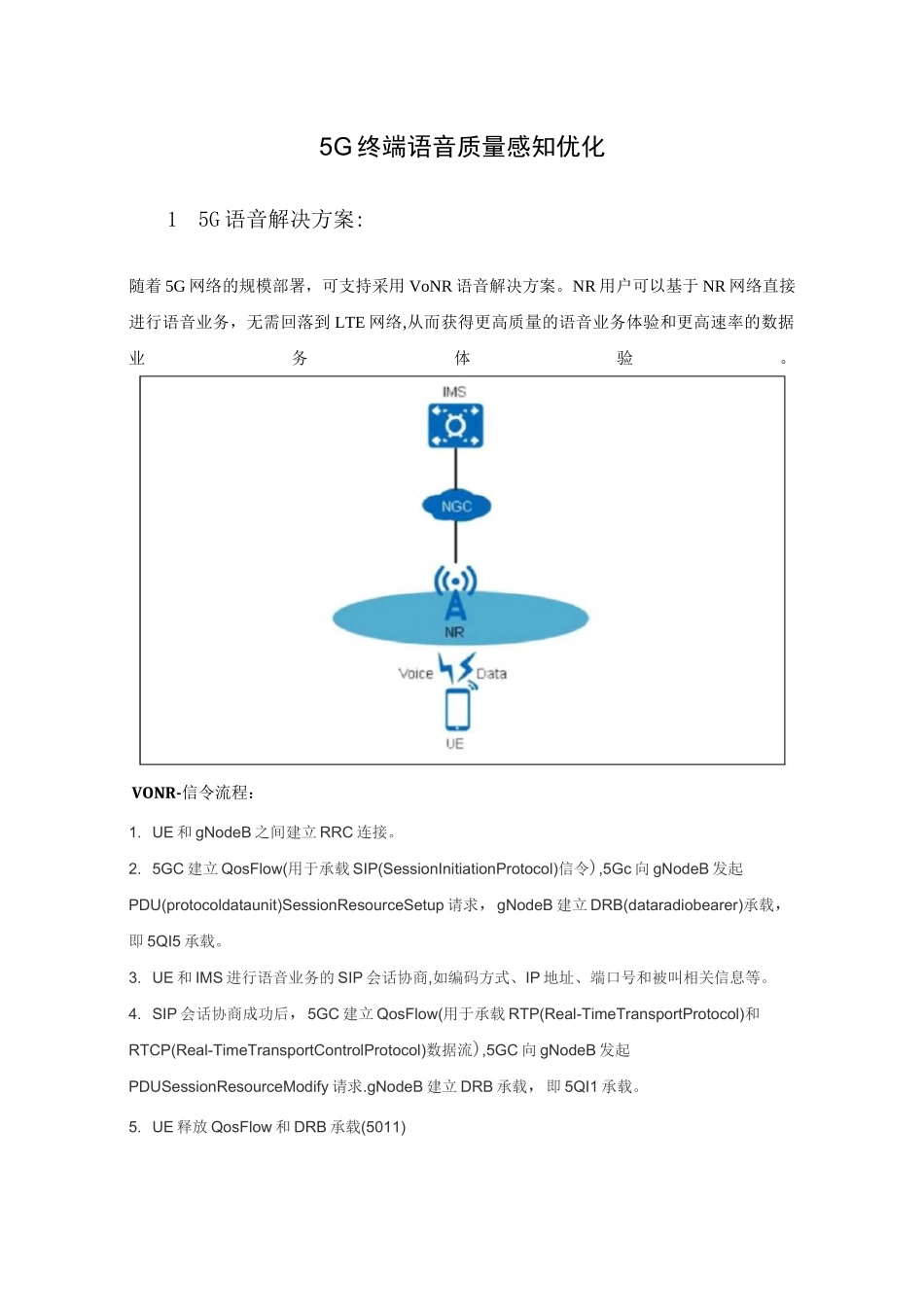 5G终端语音质量感知优化_第1页