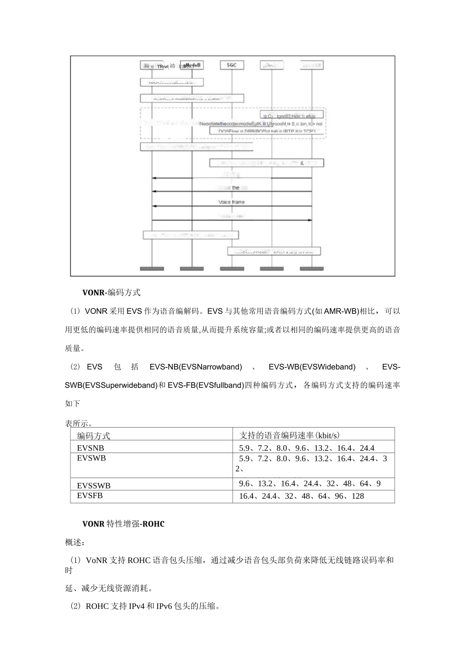 5G终端语音质量感知优化_第2页