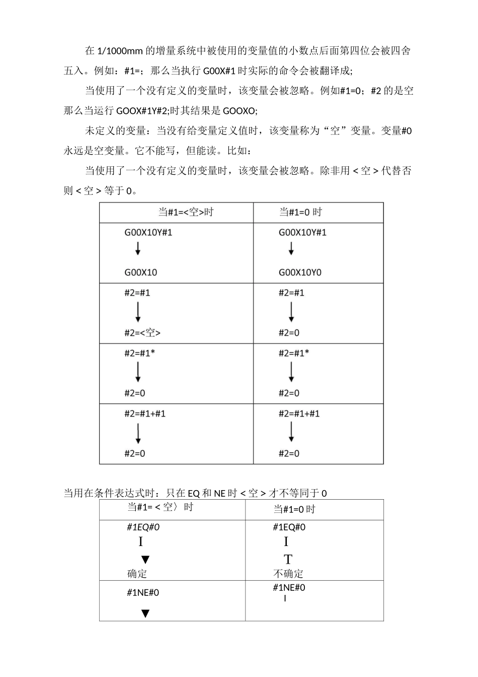 发那科系统变量详解_第2页