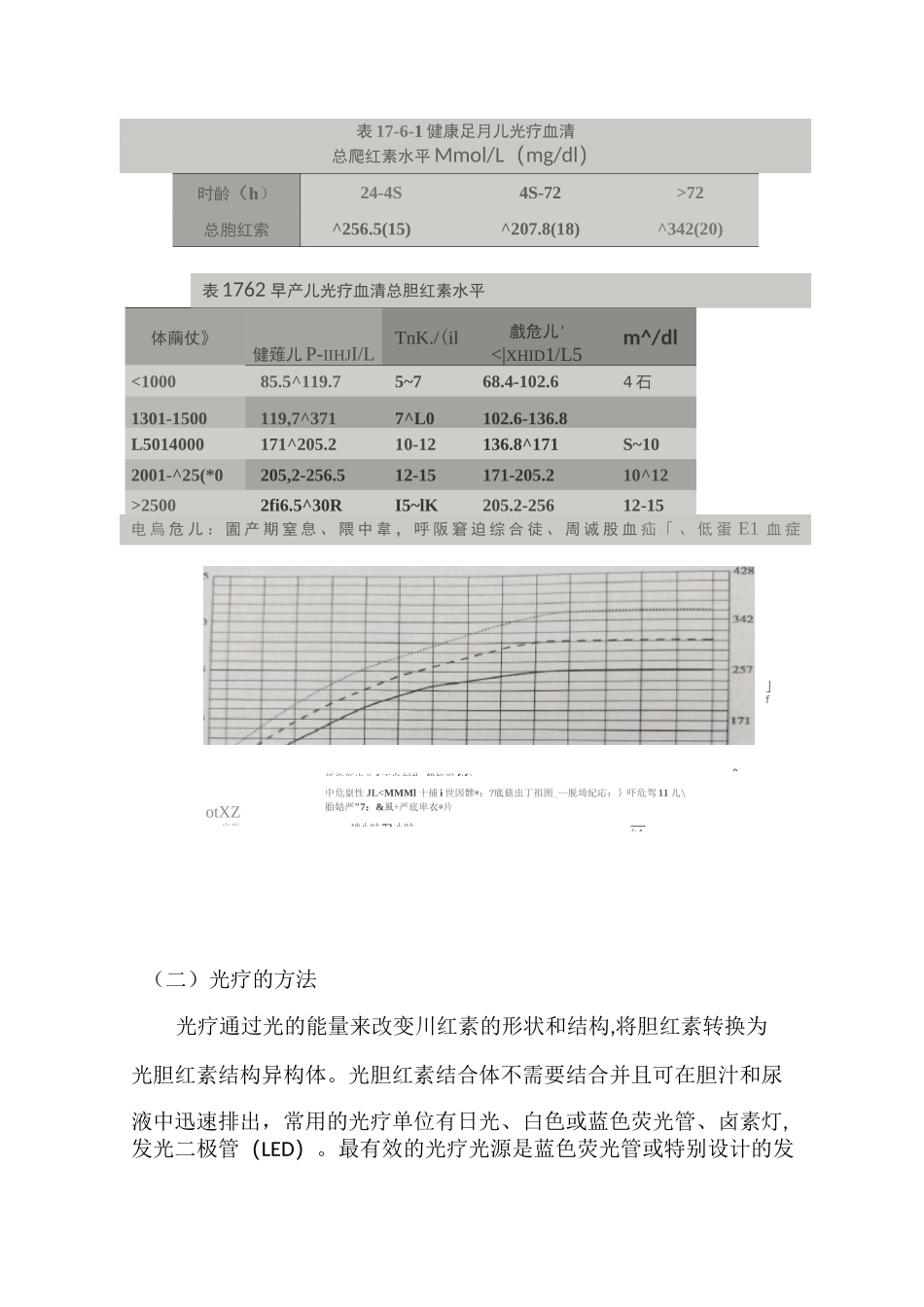 新生儿光照疗法的护理_第2页