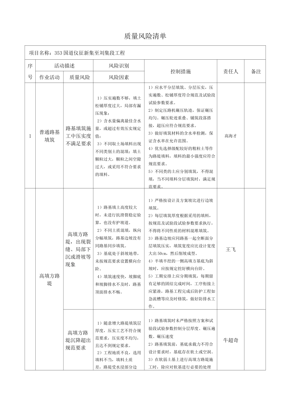【工程】公路工程质量风险清单_第1页