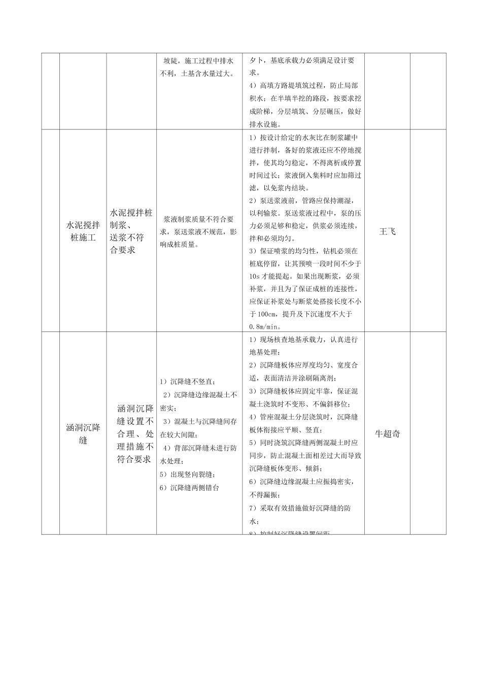 【工程】公路工程质量风险清单_第2页