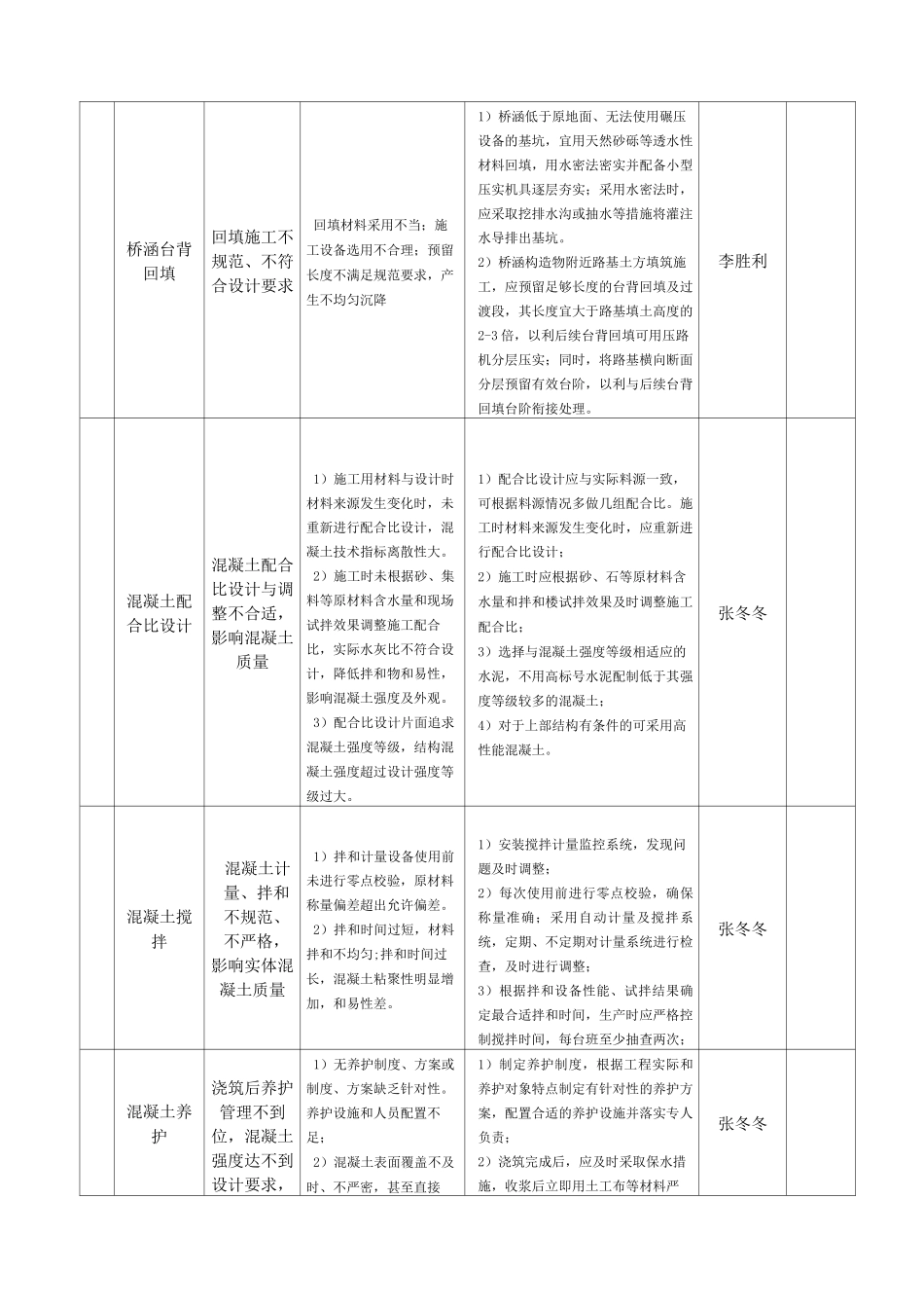 【工程】公路工程质量风险清单_第3页