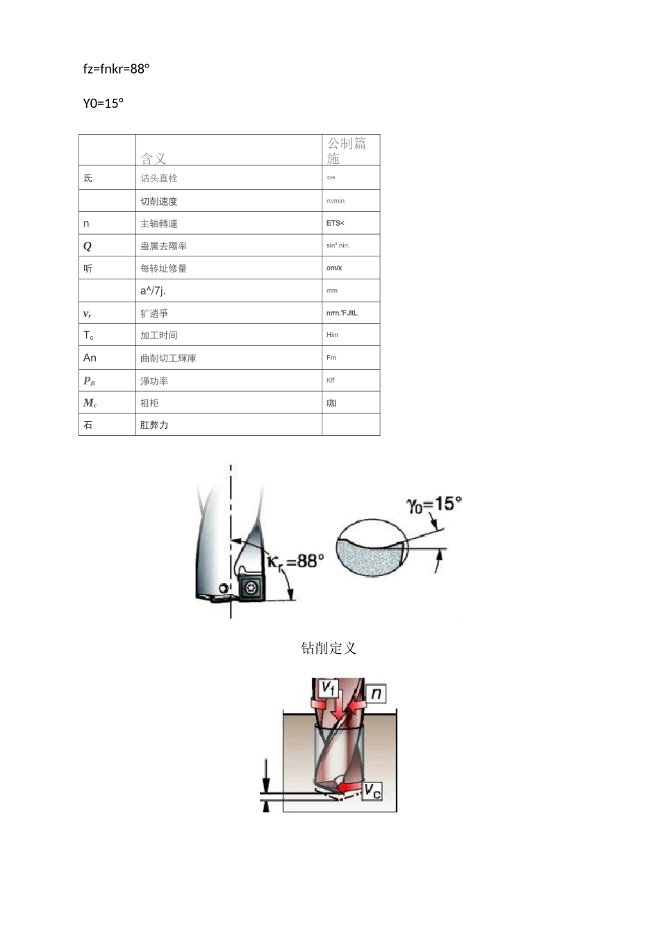 钻孔加工之切削速度、转速、进给量的计算_第3页
