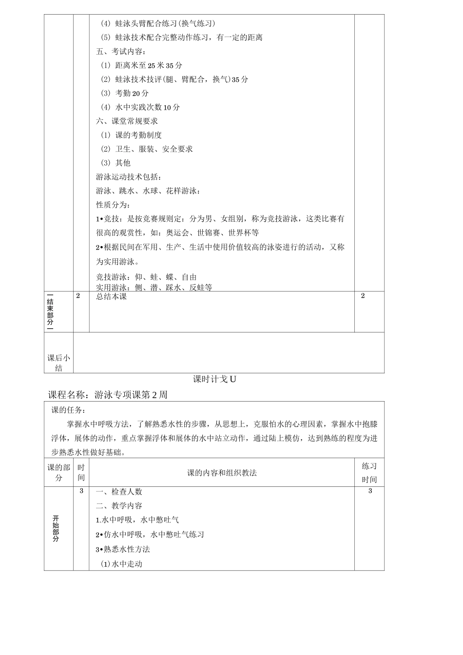 游泳课程教案_第3页