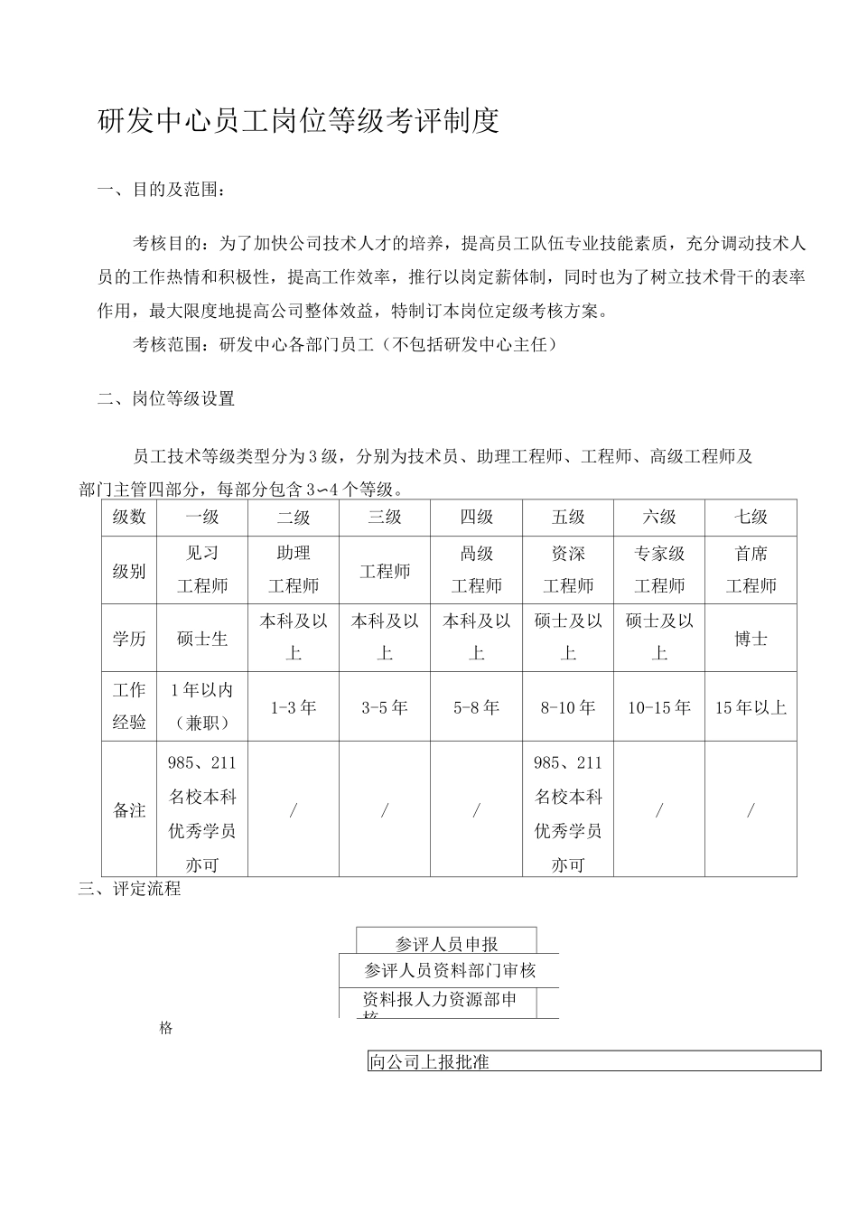 研发中心薪资等级晋升制度_第1页
