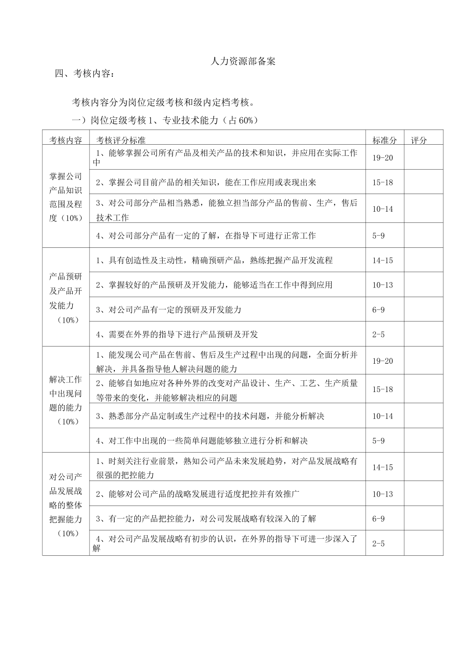 研发中心薪资等级晋升制度_第2页
