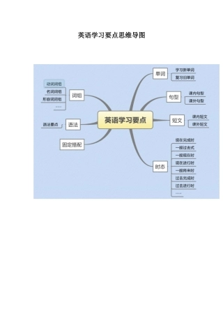 《英语学习要点》思维导图