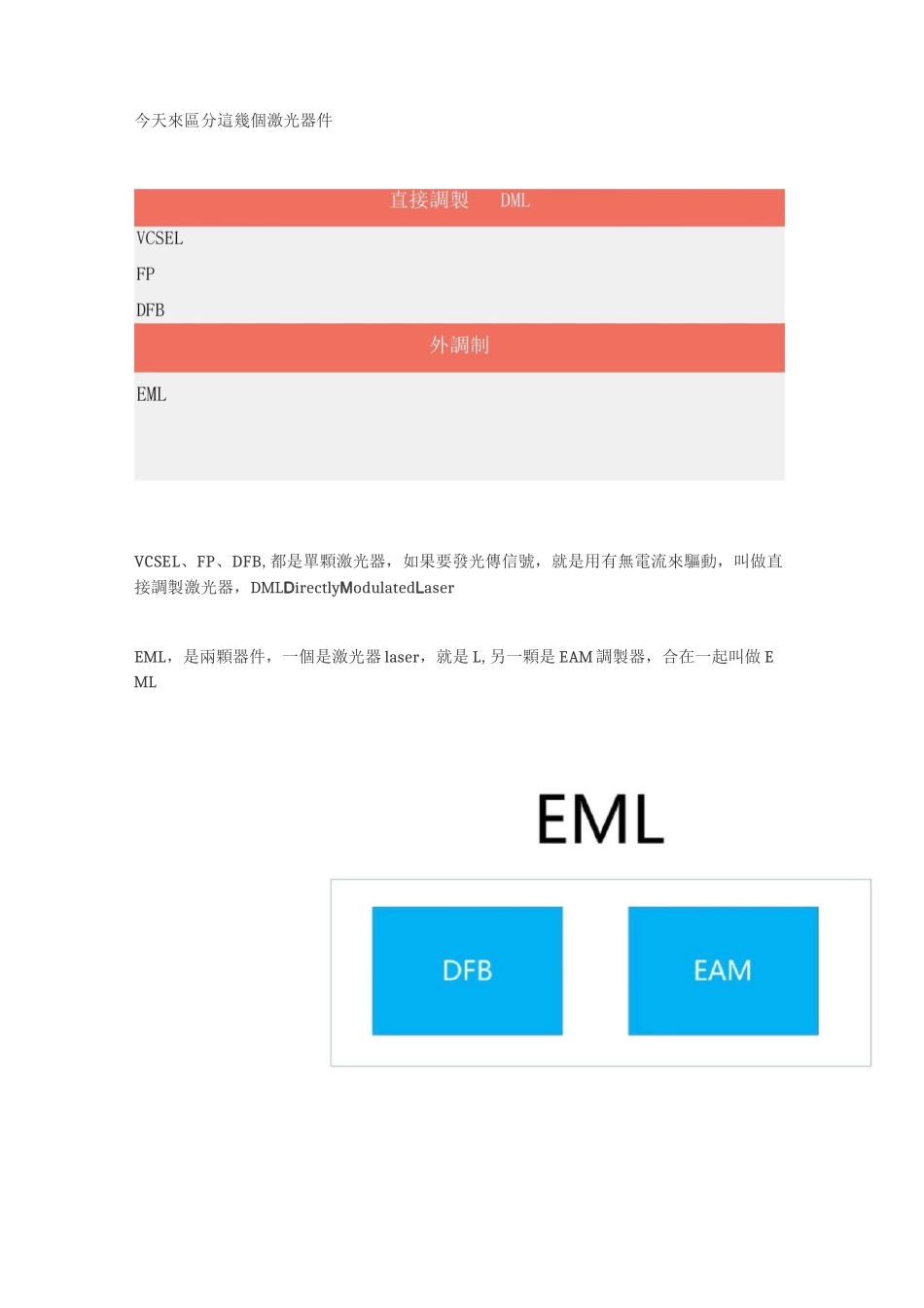 几个激光器件区分_第1页